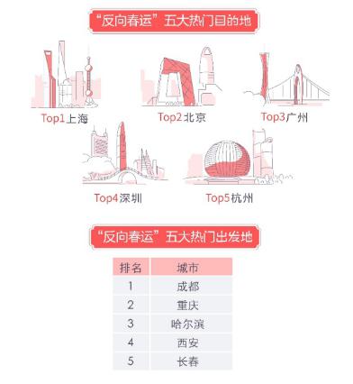 2019年春节出入境自由行大数据：宿务成出境游最大“黑马”