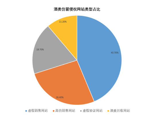 助力品牌打击假冒伪劣产品，腾讯春节“安心计划”放大招