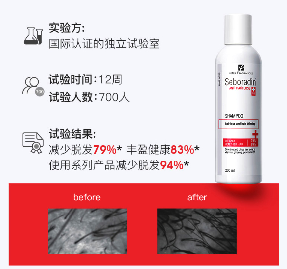 Seboradin丝柏汀，40年专研药妆防脱