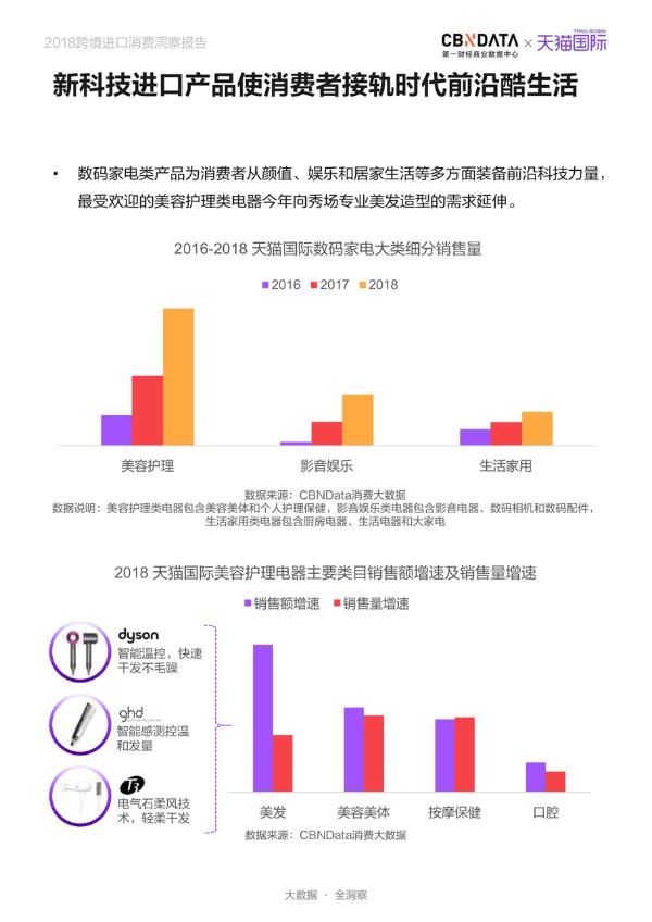 CBNData联合天猫国际发布《2018跨境进口消费洞察报告》