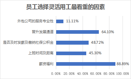 人瑞集团：灵活用工成为今春求职季企业用人新潮流