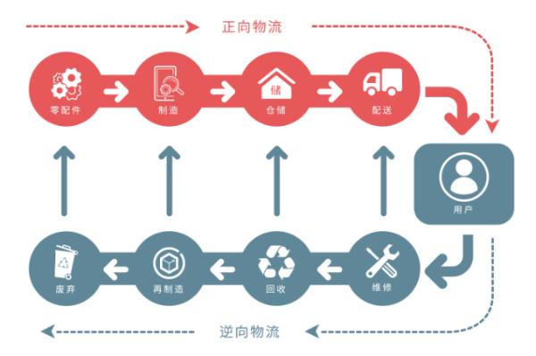 中国经济发展步入“重质”新阶段 丰修售后拼服务