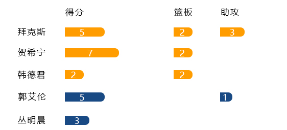 凉白开CBA超沸点播报：贺希宁大心脏三分终结辽宁25连胜 刘泽一关键抢断自我救赎