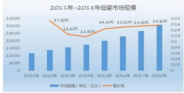 产业■产业新形式赋能德煦新零售