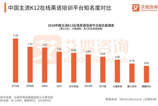 王俊凯代言51Talk，K12市场势在必得