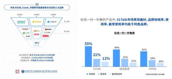 51Talk再成元宵喜乐会首推品牌，彰显高市场认可度