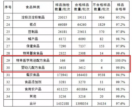 「奶粉」不会选奶粉的宝妈看过来 圣元特殊配方奶粉呵护特别天使