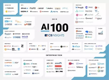 地平线荣登CB Insights全球AI百强 成唯一上榜中国AI芯片企业