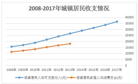 圣商：人均GDP的增长，加速企业的产业升级与创新