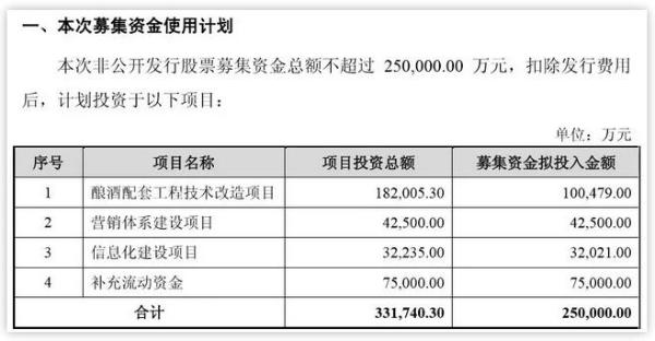 大股东认购不低于30%，舍得抛出25亿定增预案展示的不仅是实力，还有信心