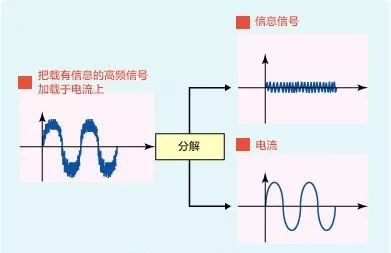 WiFi网络覆盖无忧，华为Q2 Pro子母路由实力派