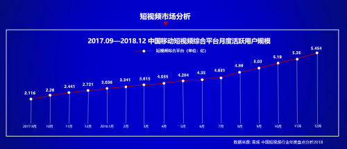 来画2019短视频营销分享会圆满举办强力布局全国渠道