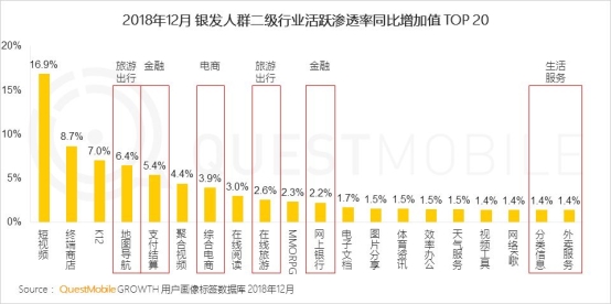 QuestMobile银发人群洞察报告：老人到底有多爱看新闻、刷视频、躁音乐?