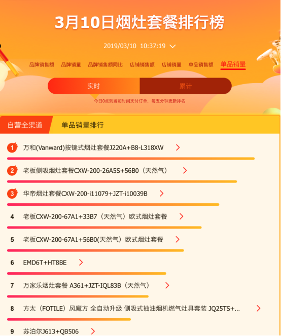 吃在春天，科技感燃气灶得90后欢心