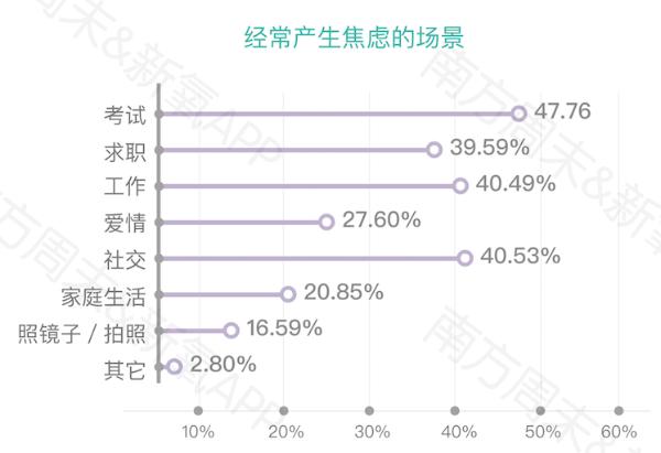 新氧发布《2019中国女性自信报告》：超9成女性在意“美商”这件事