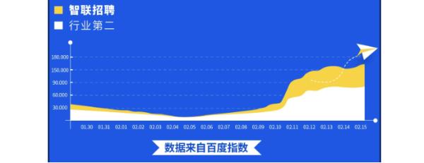 春招大作战：智联招聘大数据描绘就业蓝图