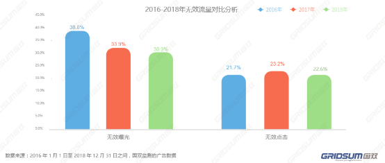 国双2018年无效流量白皮书发布