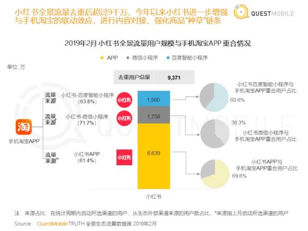 百度智能小程序帮传统商户转型升级，解决获客、留存等痛点