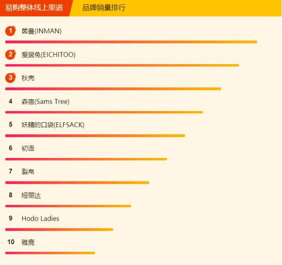 苏宁全民焕新节悟空榜：阿迪超耐克，李宁领跑国产篮球鞋