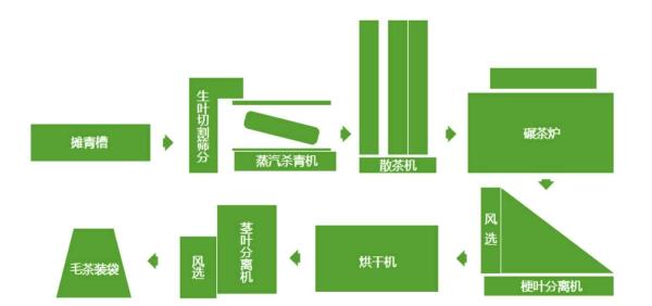 欧标抹茶 | 这里为何被称为“世界抹茶超级工厂”？