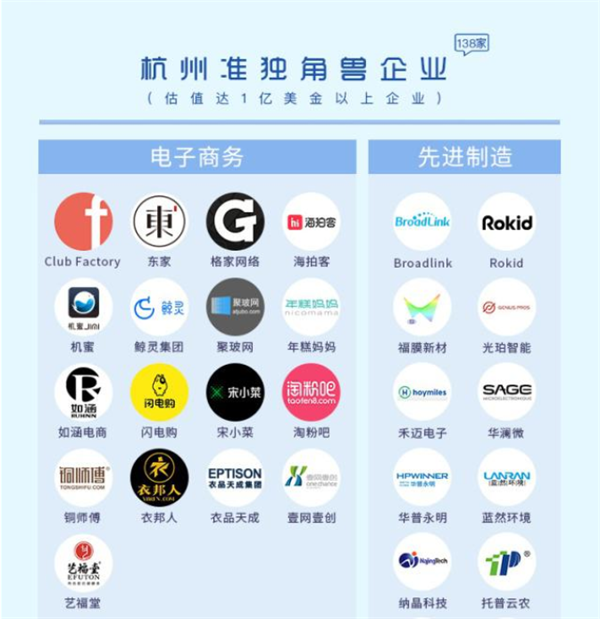 相芯科技观察丨杭州独角兽榜单发布，虚拟个人助理或成趋势