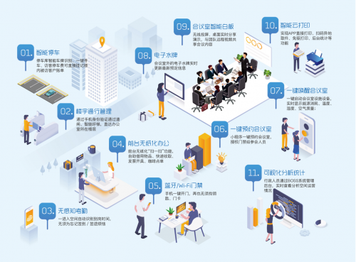 南京、苏州连下5子，Distrii办伴正式开启全国智慧办公规模化扩张