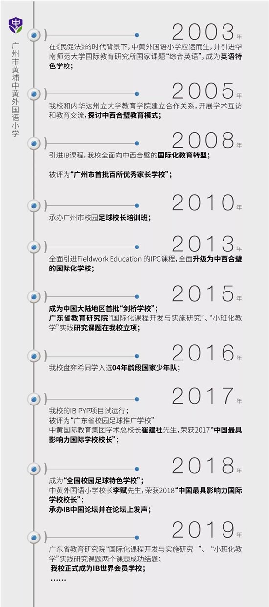 新春第一喜报！中黄外国语小学获世界顶级教育IB PYP认证