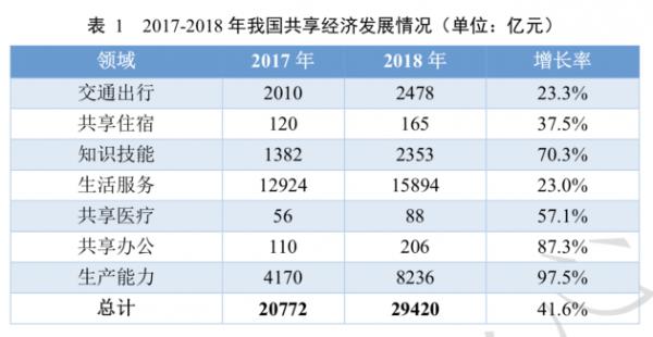 中国共享经济发展年度报告发布 街电共享充电