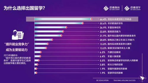 启德教育发布《2019中国学生留学意向调查报告》