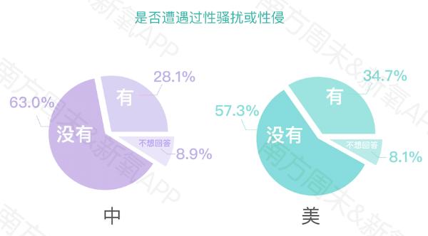 新氧发布《2019中国女性自信报告》：超9成女性在意“美商”这件事