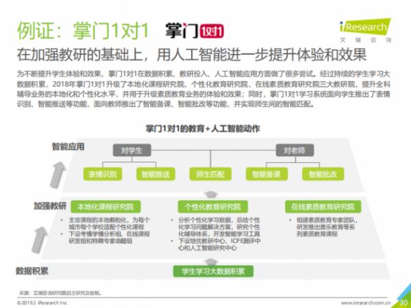 2018在线教育行业发展研究报告发布 掌门1对1稳居赛道领先地位