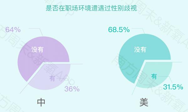 新氧发布《2019中国女性自信报告》：超9成女性在意“美商”这件事