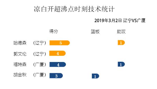 CBA凉白开超沸点播报：罗切斯特绝杀北控