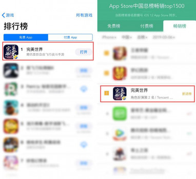 《完美世界》手游划时代回归，首日登顶免费榜第一畅销榜第三