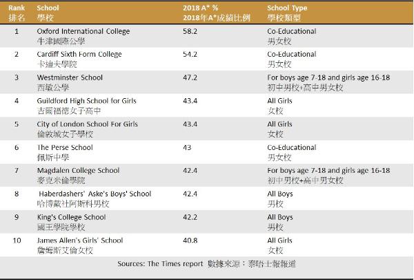 香港崇正牛津公学携手IEIC国际教育创新大会，共鉴国际化教育