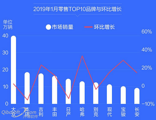 易车研究院：“春节购车效应”助力车企扩大份额