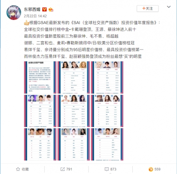 首个明星社交资产排行榜，易烊千玺、蔡徐坤、谢娜均在榜内