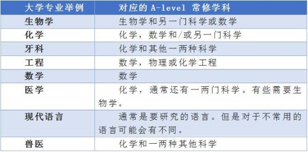 选最合适的国际学校？A level、IB、AP三大主流国际课程对比