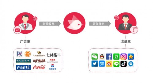 人人都是流量中心，趣享付发力社交化营销