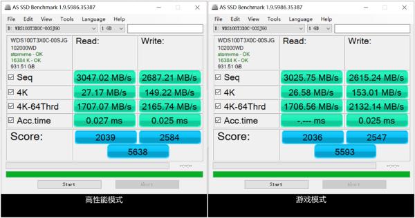 挂挡：游戏！ 西部数据WD BLACK SN750 NVMe SSD深度测评