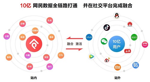 美橙有品是社交电商的终结者？或成下一个独角兽