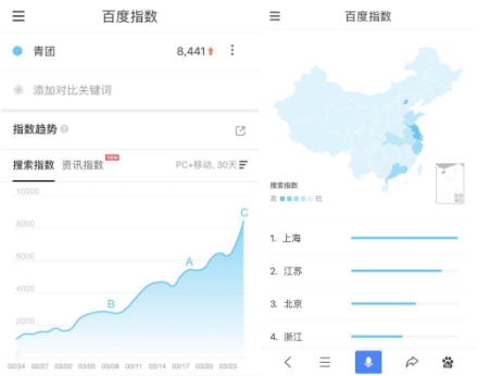原来最喜欢看樱花的竟然不是小姑娘？男生比女生更爱花
