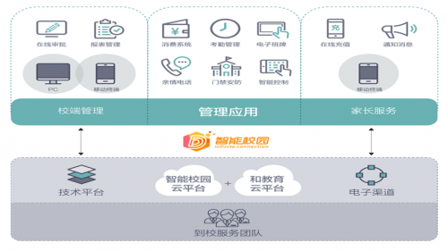 全通教育取长补短，吹响职业教育号角
