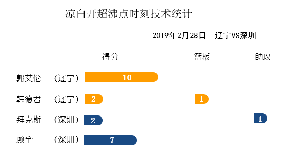 CBA凉白开超沸点播报：罗切斯特绝杀北控