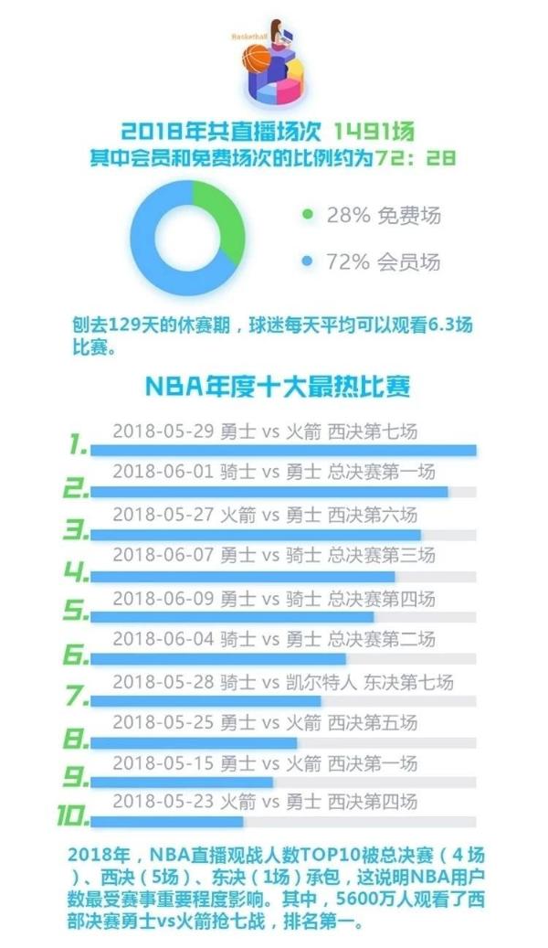 史上最权威的NBA中国球迷画像出炉，其背后蕴含两大行业启示