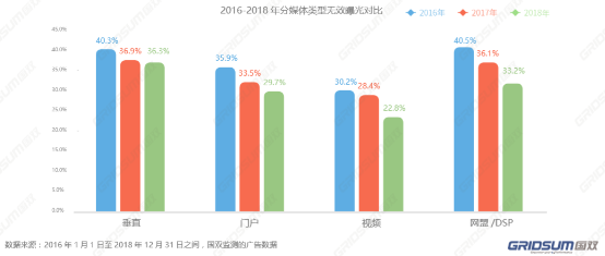 国双2018年无效流量白皮书发布