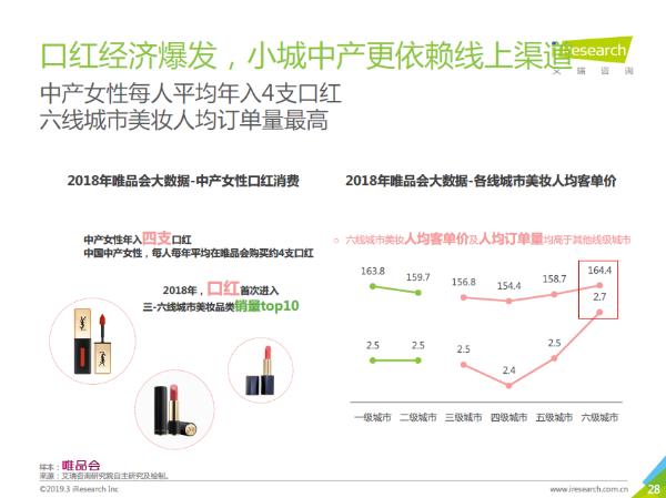 精明与跟风消费并行 唯品会首发中国中产女性消费报告