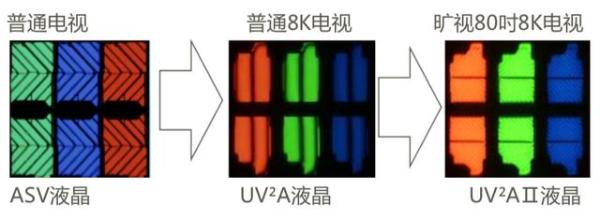 "金刚护体"好看能打 夏普80英寸8K电视详解