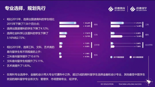 启德教育发布《2019中国学生留学意向调查报告》