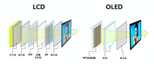 三星 Galaxy S10 系列屏幕挑战工业设计的极限
